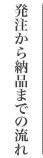 発注から納品までの流れ