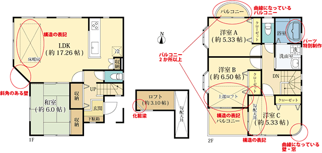 追加料金がかかる例